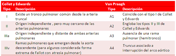 Tabla 2